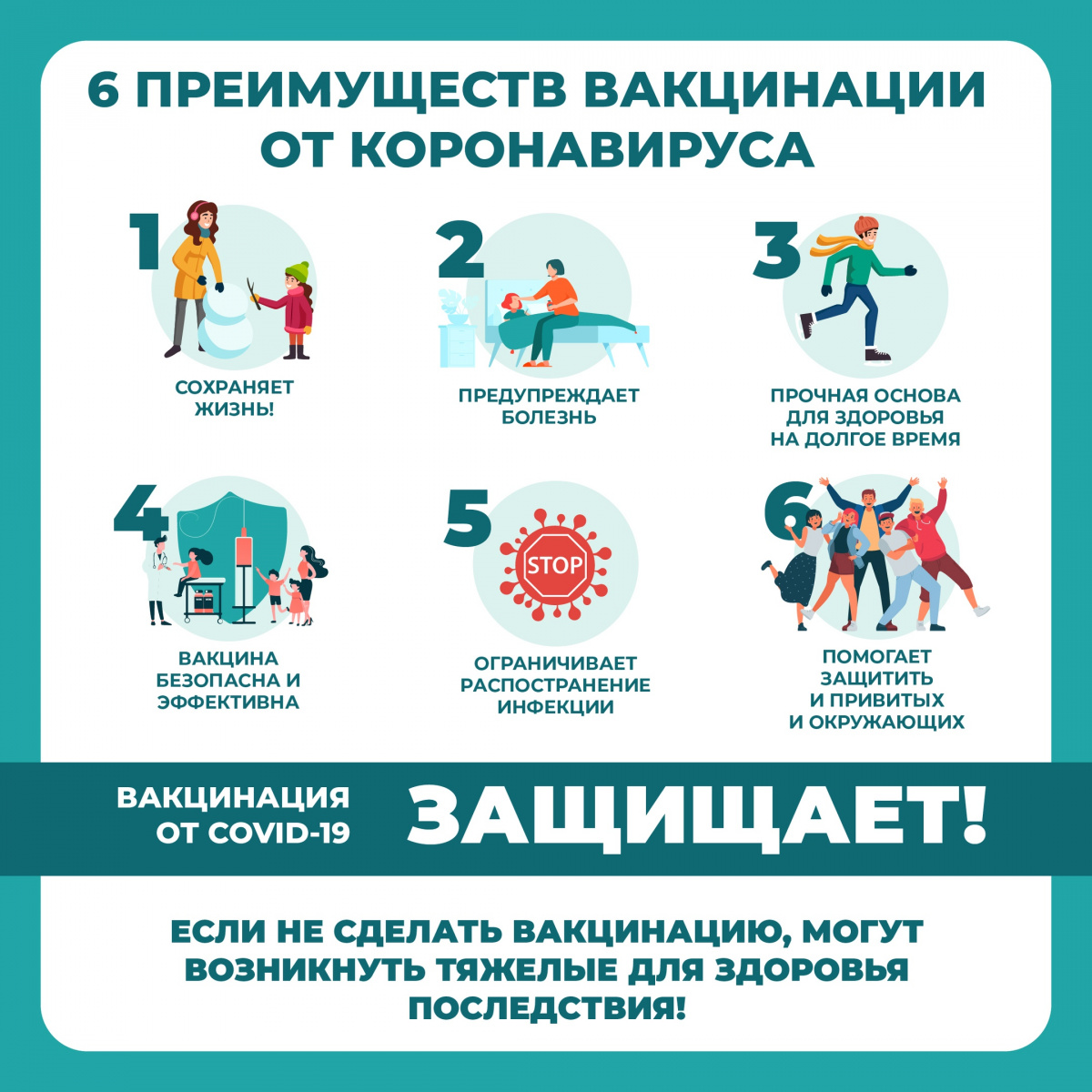 Преимущества вакцинации от коронавируса