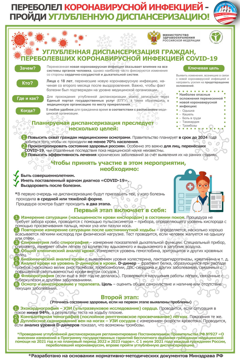 УГЛУБЛЕННАЯ ДИСПАНСЕРИЗАЦИЯ ГРАЖДАН, ПЕРЕБОЛЕВШИХ КОРОНАВИРУСНОЙ ИНФЕКЦИЕЙ COVID-19