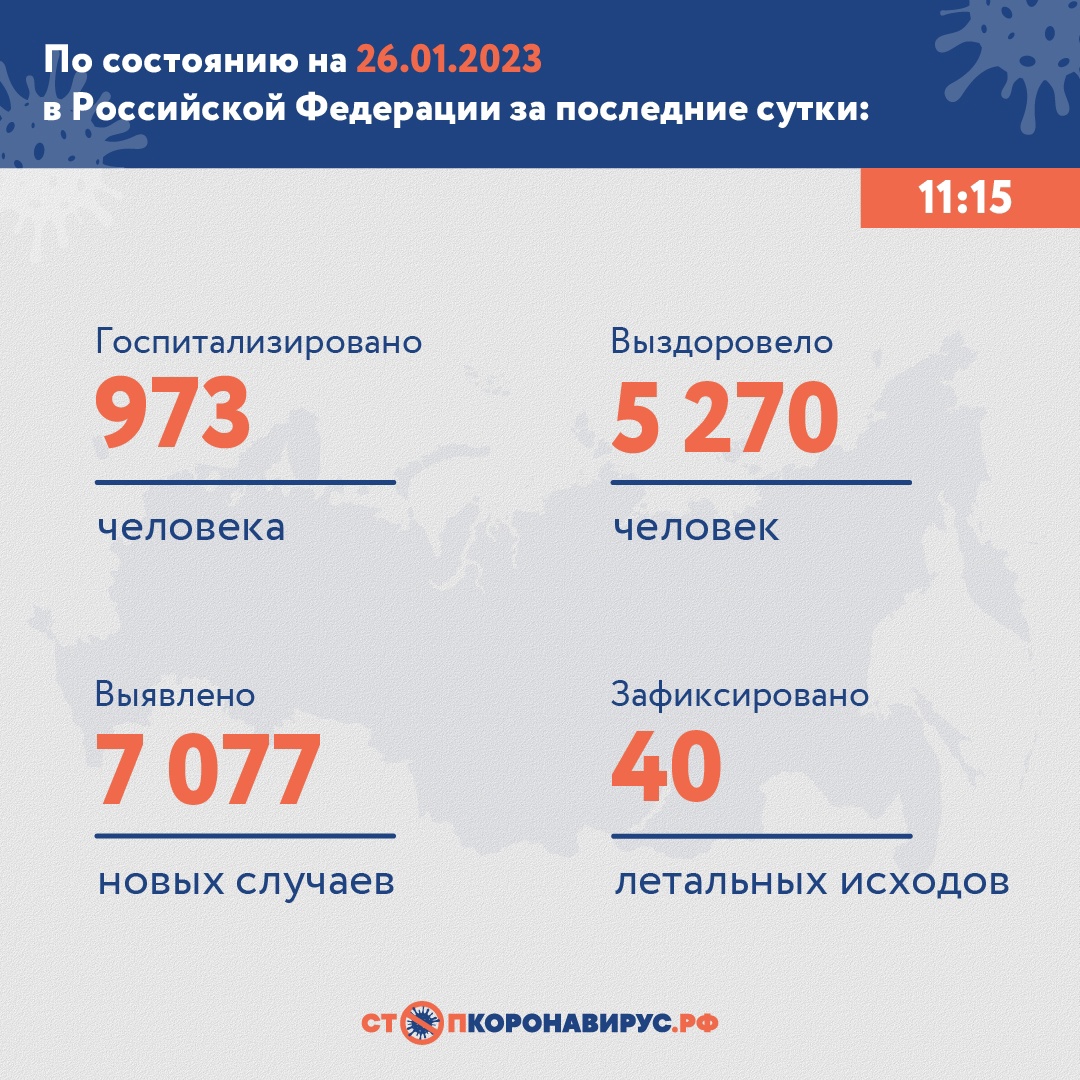 По состоянию на 26 января 2023 года в России за сутки
