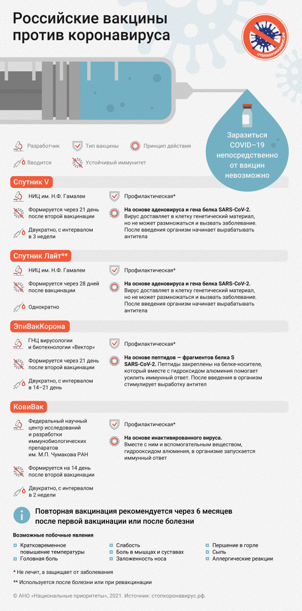 Вакцины против Covid-19 ​​​​​​​