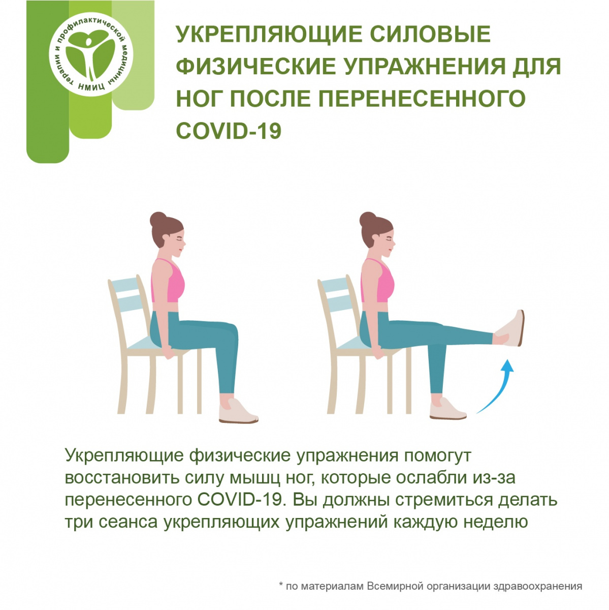 Укрепляющие силовые физические упражнения для ног после перенесенного COVID-19
