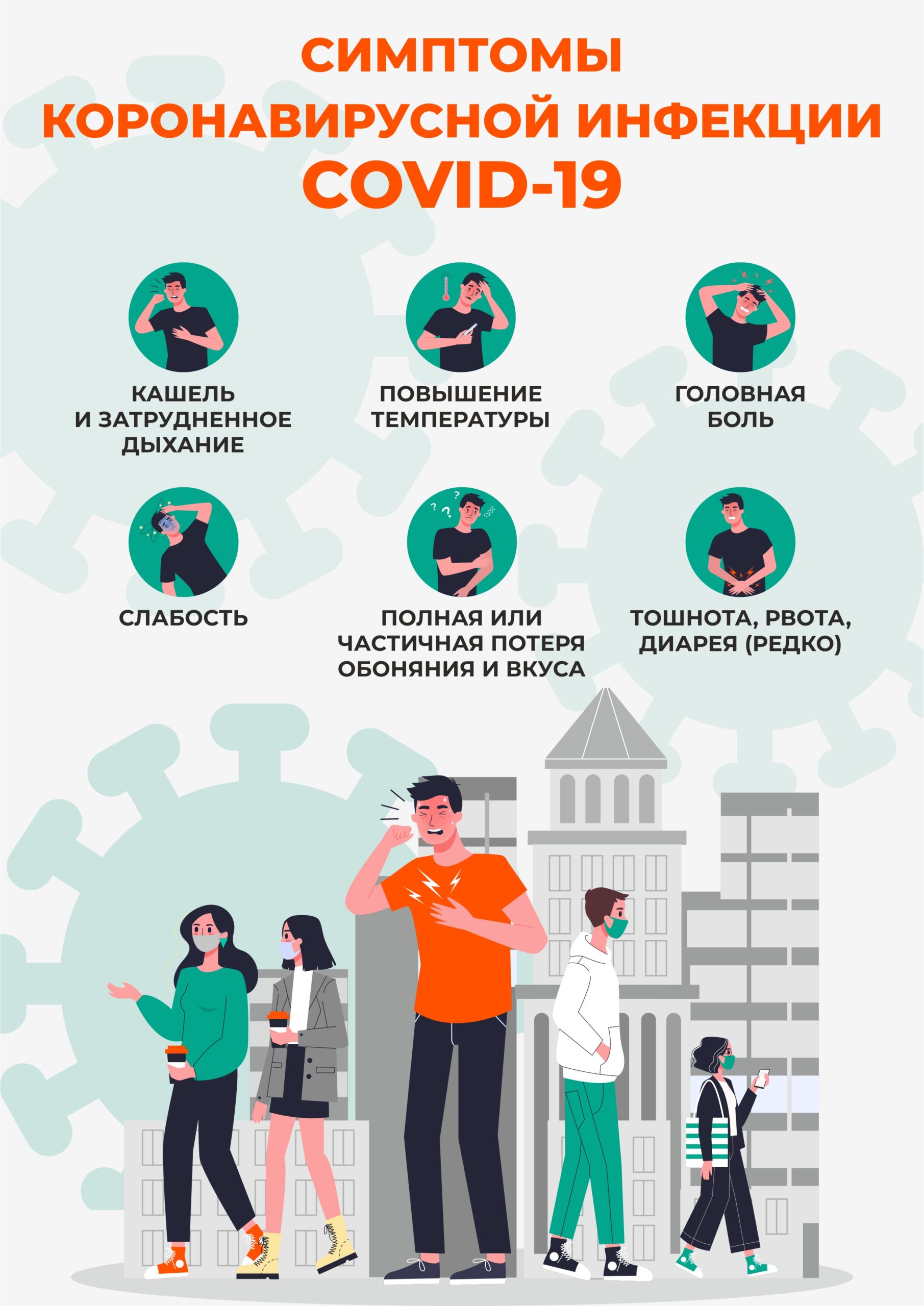 Симптомы Covid-19