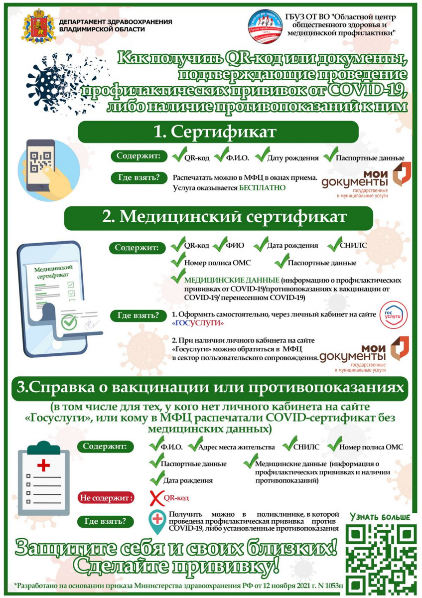 Новые правила получения Qr-кода