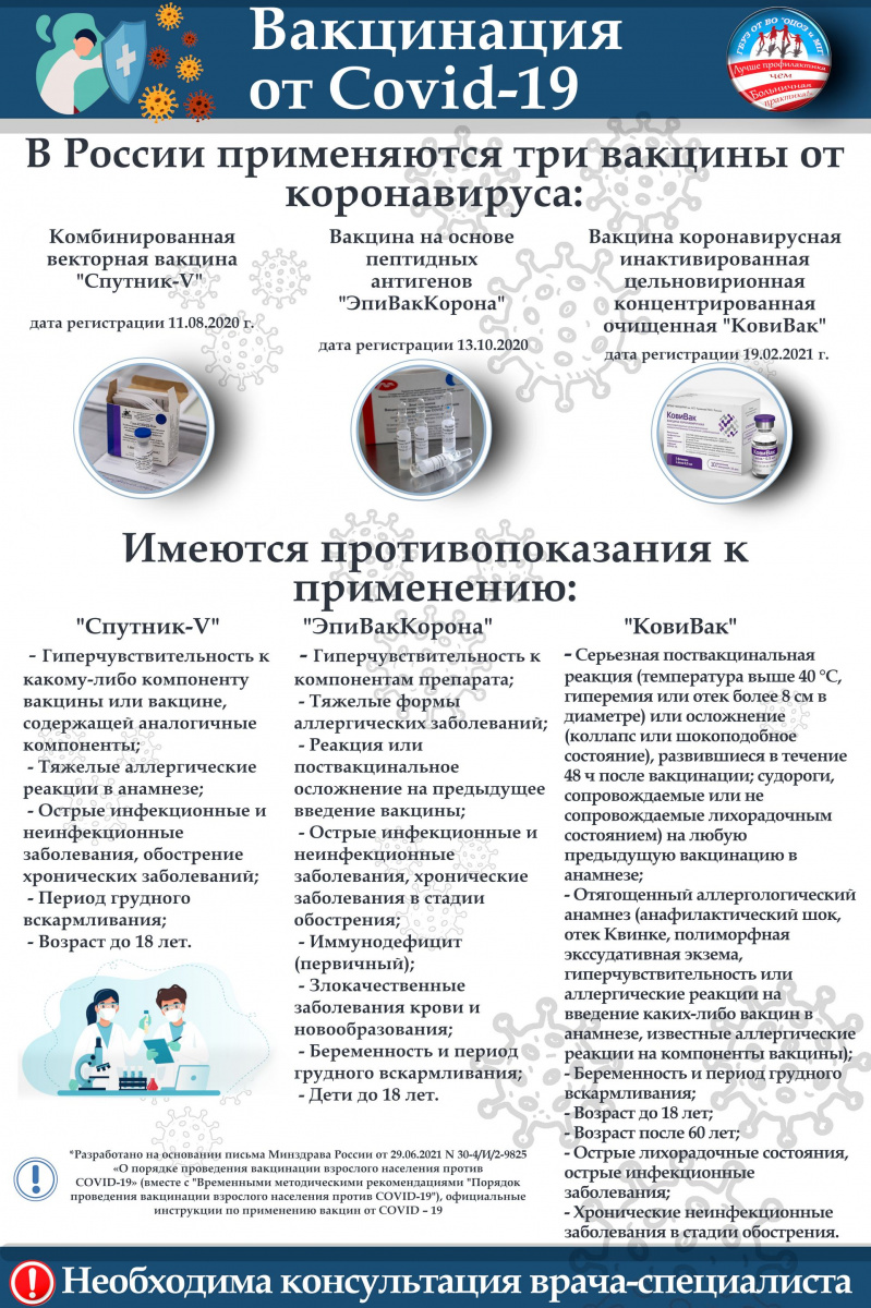 Противопоказания вакцин от Covid-19